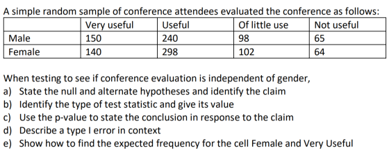 A simple random sample of conference attendees evaluated the conference as follows: Very useful Useful Of little use Not usef