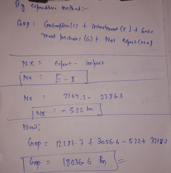 By experditore method :- Gop= Consumption (c) t investment (I ) + Gover ment purchases (a)t Net export (NX) NX = export - imp