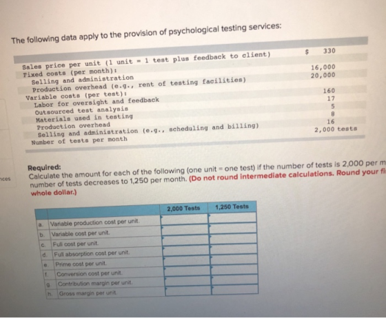 The following data apply to the provision of psychological testing services: $ 330 16,000 20,000 Sales price per unit (1 unit