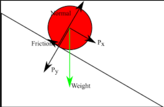 ormal Frictioi X. Weight