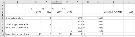 x1 X2 X3 2000 Objective function 4000 3000 1000 9300 5 litresto be ordered 1 10000 10000 10000 4000 3000 1500 2000 4000 3000