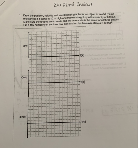 the position, velocity and acceleration graphs for an object in freefall (no air resistance) if it starts at 10 m high and th