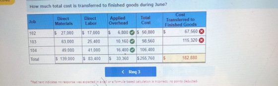 How much total cost is transferred to finished goods during June? Job Direct Materials Direct Labor Total Cost Cost Transferr