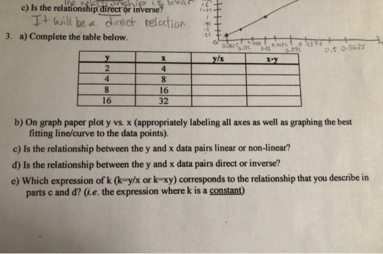 c) Is the relationship direct or inverse? It will be a direct relation. 3. a) Complete the table below. LE+ tast 251 0.125 0.