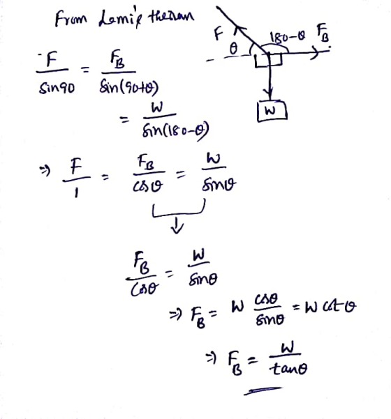 mi 1B Fa Cne 59 Sine