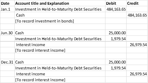 Date Jan.1 Account title and Explanation Investment in Held-to-Maturity Debt Securities Cash [To record investment in bonds]