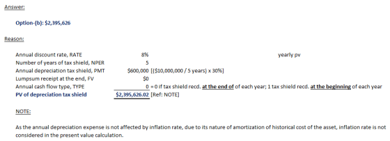 Answer: Option-(b): $2,395,626 Reason: Annual discount rate, RATE Number of years of tax shield, NPER Annual depreciation tax shield, PMT Lumpsum receipt at the end, FV Annual cash flow type, TYPE PV of depreciation tax shield 896 yearly pv $600,000 [($10,000,000 / 5 years) x 30%) $o 00 if tax shield recd. at the end of of each year; 1 tax shield recd. at the beginning of each year $2,395,626.02 [Ref: NOTE] NOTE: As the annual depreciation expense is not affected by inflation rate, due to its nature of amortization of historical cost of the asset, inflation rate is not considered in the present value calculation.