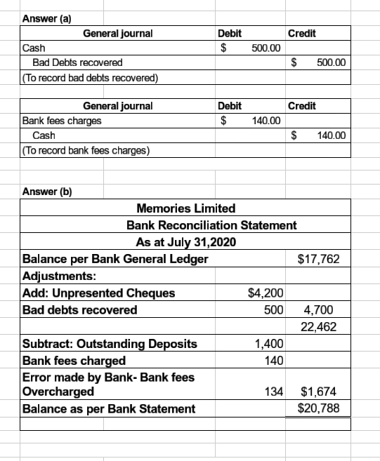 Credit Answer (a) General journal Cash Bad Debts recovered (To record bad debts recovered) Debit $ 500.00 $ 500.00 Credit Deb