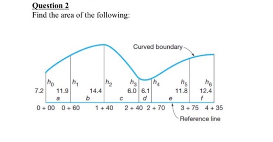Question 2 Find the area of the following: Curved boundary In2 ho h1 7.2 11.9 ns ha ho he a 14.4 b 1 + 40 с 6.0 6.1 d 2 +40 2