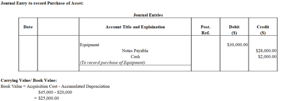 Journal Entry to record Purchase of Asset Journal Entries Date Account Title and Explaination Post. Ref. Debit Credit Equipment S30,000.00 Notes Payable Cash S28,000.00 S2,000.00 To record piurchase of Equipment) Carrying Value/ Book Value: Book Value Acquisition Cost - Accumulated Depreciation S45,000 - $20,000 -$25,000.00
