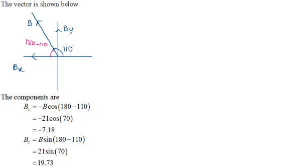 The vector is shown below By 「80-110 110 B-2 The components are Bcos (180-110) --21cos(70) B B Bsin (180-110) -21sin (70) -19.73
