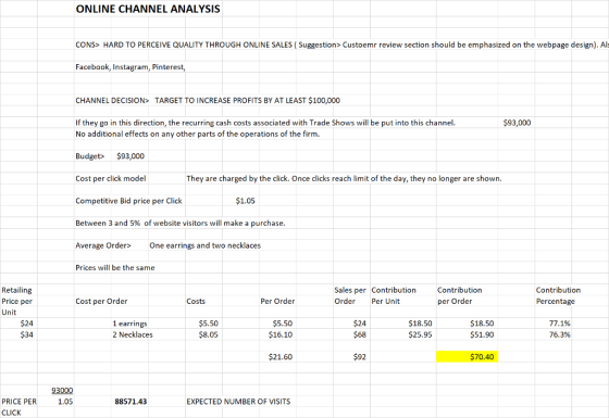 ONLINE CHANNEL ANALYSIS CONS> HARD TO PERCEIVE QUALITY THROUGH ONLINE SALES ( Suggestion» Custoemr review section should be emphasized on the webpage design). Al Facebook, Instagram, Pinterest CHANNEL DECISION TARGET TO INCREASE PROFITS BY AT LEAST $100,000 If they go in this direction, the recurring cash costs associated with Trade Shows will be put into this channel $93,000 No additional effects on any other parts of the operations of the firm Budget> $93,000 Cost per click model Competitive Bid price per Click Between 3 and 5% of website visitors will make a purchase Average Order> They are charged by the click. Once clicks reach limit of the day, they no longer are shown $1.05 One earrings and two necklaces Prices will be the same Retailing Price per Sales per Contribution Order Per Unit Contribution Contribution Cost per Order Costs Per Order per Order Percentage Unit $24 $34 1 earrings 2 Necklaces $5.50 $8.05 $5.50 $16.10 $24 68 $18.50 $25.95 $18.50 $51.90 76.3% $21.60 $92 $70.40 93000 PRICE PER CLICK 1.05 88571.43 EXPECTED NUMBER OF VISITS