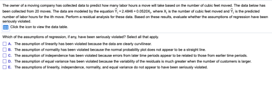 The owner of a moving company has collected data to predict how many labor hours a move will take based on the number of cubic feet moved. The data below has been collected from 20 moves. The data are modeled by the equation Y 2.4846+0.0520x,, where X, is the number of cubic feet moved and Y, is the predicted number of labor hours for the ith move. Perform a residual analysis for these data. Based on these results, evaluate whether the assumptions of regression have been seriously violated. Etl Click the icon to view the data table Which of the assumptions of regression, if any, have been seriously violated? Select all that apply. A. The assumption of linearity has been violated because the data are clearly curvilinear. □ B. The assumption of normality has been violated because the normal probability plot does not appear to be a straight line □ C. The assumption of independence has been violated because errors from later time periods appear to be related to those from earlier time periods □ D. The assumption of equal variance has been violated because the variability of the residuals is much greater when the number of customers is larger E. The assumptions of linearity, independence, normality, and equal variance do not appear to have been seriously violated.