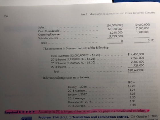 Part 2 MULTINATIONAL ACCOUNTING AND OTHER REPORTING CONCERNS 650 (10,000,000) 7,500,000 1,200,000 (26,000,000) 16,380,000 3,2