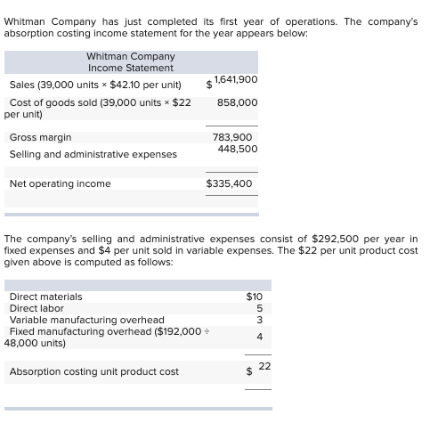 Whitman Company has just completed its first year of operations. The companys absorption costing income statement for the ye