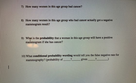 7) How many women in this age group had cancer? 8) How many women in this age group who had cancer actually got a negative ma
