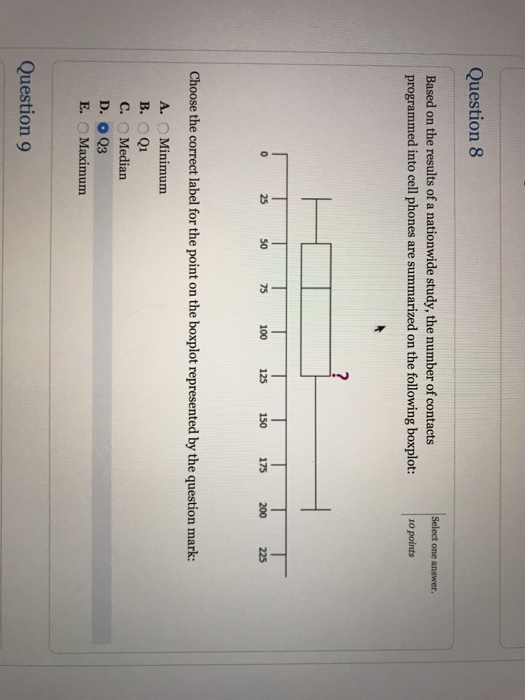 Question 8 Select one answer Based on the results of a nationwide study, the number of contacts programmed into cell phones are summarized on the following boxplot: 10 points 25 50 75 100 125 150 175 200 225 Choose the correct label for the point on the boxplot represented by the question mark: A. Minimum B. O Q1 C. ︵ Median D. O Q3 E. O Maximum Question 9