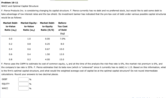 Problem 16-11 WACC and Optimal Capital Structure F. Pierce Products Inc. is considering changing its capital structure. F. Pi