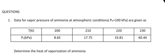 QUESTIONS 1. Data for vapor pressure of ammonia at atmospheric conditions( Po=100 kPa) ara given as T(K) 210 200 8.65 220 33.