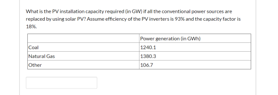 What is the PV installation capacity required (in GW) if all the conventional power sources are replaced by using solar PV? A