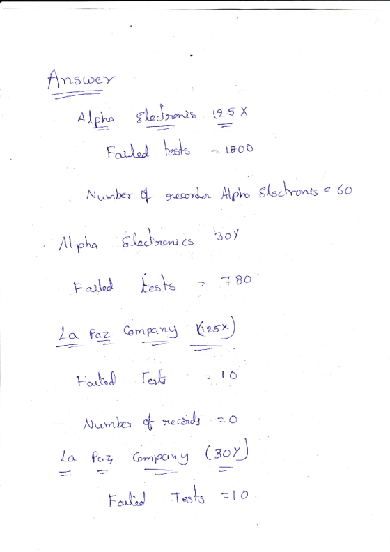Answer Adpha Slatronds. (25* A Failed tests - 1000 Number of recorder Alpha Electronis = 60 Alpha Electronics Box . Falled te