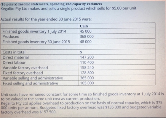 (10 points) Income statements, spending and capacity variances Kegalito Pty Ltd makes and sells a single product which sells