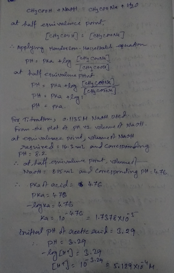 CH₂COOH + Naah - Chacer Nathon at half ernivalence point, [CH₂ Cent] 2 [edy cos Na] 2 Henderson- Hasselbalch equation te PH=