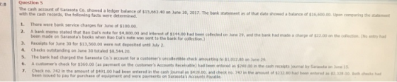 Question 5 The cash account of Sarasota Co showed a ledger balance of $15,663.40 on June 30, 2017. The bank statements of tha