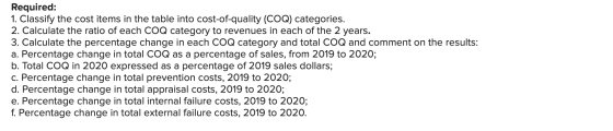 Required: 1. Classify the cost items in the table into cost-of-quality (COQ) categories 2. Calculate the ratio of each COQ ca