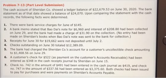 Problem 7-13 (Part Level Submission) The cash account of Sheridan Co. showed a ledger balance of $22,679.53 on June 30, 2020.