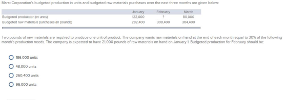 Marst Corporations budgeted production in units and budgeted raw materials purchases over the next three months are given be