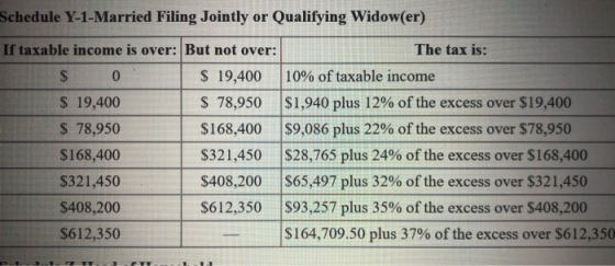 Schedule Y-1-Married Filing Jointly or Qualifying Widow(er) If taxable income is over: But not over: The tax is: $ 0 $ 19,400