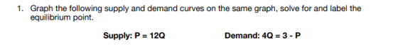 1. Graph the following supply and demand curves on the same graph, solve for and label the equilibrium point. Supply: P = 120