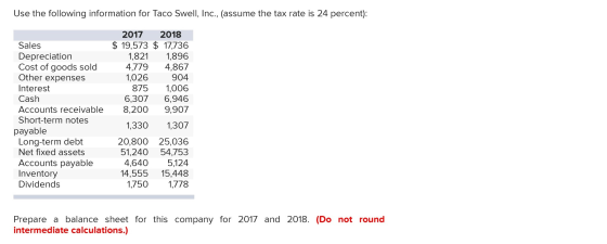 Use the following information for Taco Swell, Inc., (assume the tax rate is 24 percent): Sales Depreciation Cost of goods sol