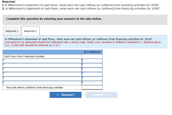 Required: 1. In Millennlums statement of cash flows, what were net cash Inflows (or outflows) from Investing activitles for
