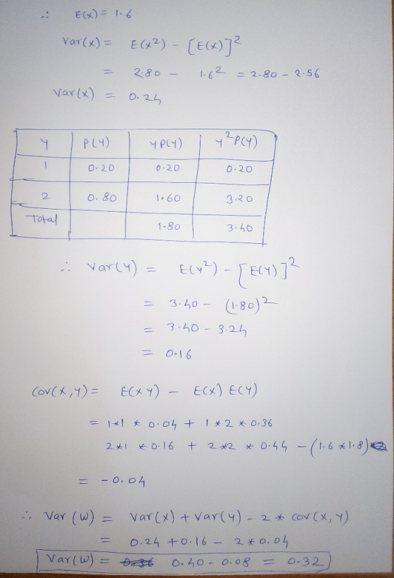 E(X) - 1.6 var(x) = E(X²) - [E(X)]2 - 2.80 - 1.62 = 2.80 - 2.56. var(x) = 0.25 YPLY) , y2P(4) 0.20 0.20 0-20 1 Y PLY) 10-20 2