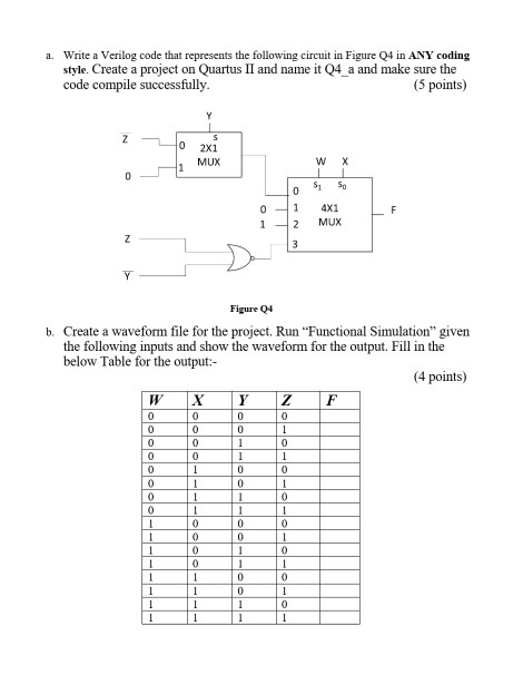 a. Write a Verilog code that represents the following circuit in Figure Q4 in ANY coding style. Create a project on Quartus I