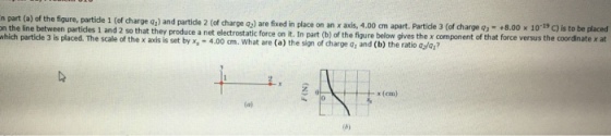 In part (a) of the figure, particle 1 (of charge q