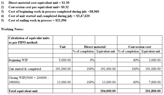 1) Direct material cost equivalent unit- S1.50 2) Conversion cost per equivalent unit- S0.32 3) Cost of beginning work in pro