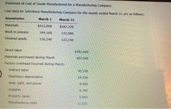 Statement of Cost of Goods Manufactured for a Manufacturing Company Cost data for Johnstone Manufacturing Company for the mon