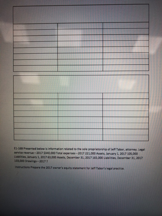 E1-168 Presented below is information related to the sole proprietorship of Jeff Tabor, attorney. Legal service revenue-2017
