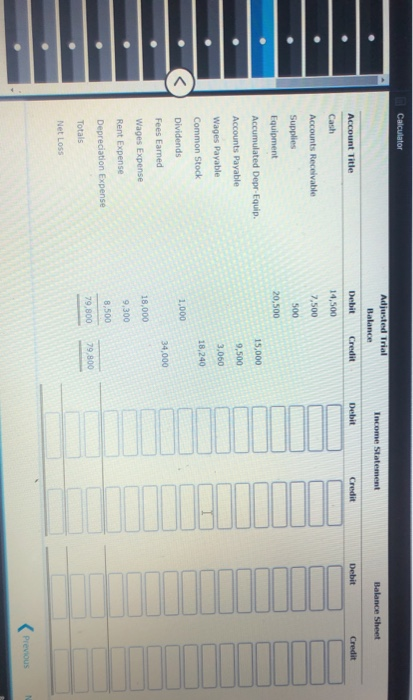 Calculator Tome Statement Adjusted Trial Balance Debit Credit Balance Sheet Account Title Debit Credit Credit 14,500 Accounts