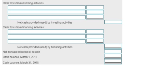 Cash flows from investing activities: Net cash provided (used) by investing activities Cash flows from financing activities: