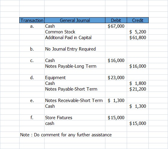 Credit Debit $67,000 . Transaction General Journal a. Cash Common Stock Additional Paid in Capital $ 5,200 $ 61,800 b. No Jou