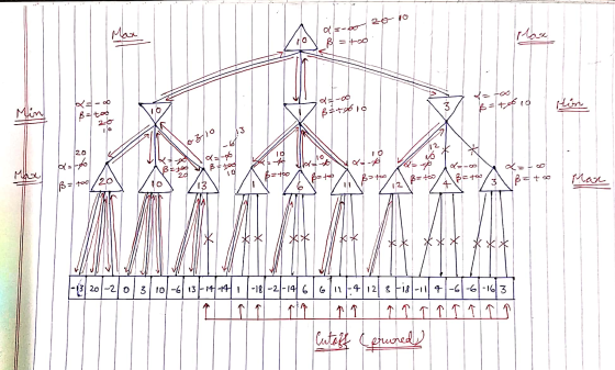 2010 الحمام 03-50 B =+ Max 3 Id=-00 Béto Min R=-60 18 = tad 20 tin B=to, 103/10 * 20 10 16 Gate =-60 Max B=0 2d ßted 1g - too