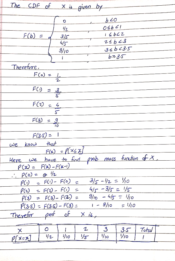 F(b) = d 3/5 4/5 b20 osb cl Ebcz 266 43 35bc3.5 b> 3.5 9/10 Therefore, F(o) = Ļ FCD = 3 F(2) = 4 oko nln ala F(3) = of X , F(