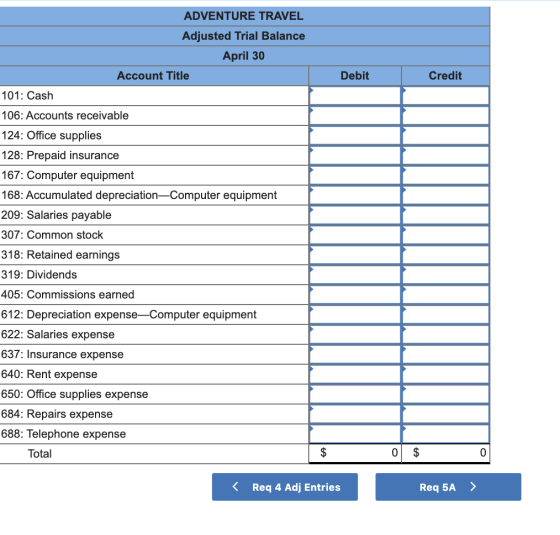ADVENTURE TRAVEL Adjusted Trial Balance April 30 Account Title Debit Credit 101: Cash 106: Accounts receivable 124: Office su