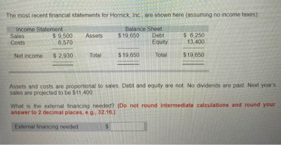 The most recent financial statements for Hornick, Inc., are shown here (assuming no income taxes): Income Statement Sales $ 9