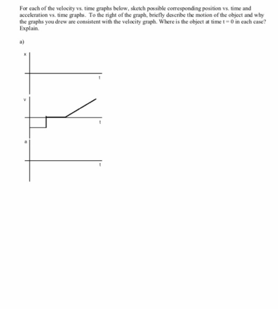 For each of the velocity vs. time graphs below, sketch possible comesponding position vs. time and acceleration vs. time graphs. To the right of the graph, briefly describe the motion of the object and why the graphs you drew are consistent with the velocity graph. Where is the object at time t 0 in each case? Explain