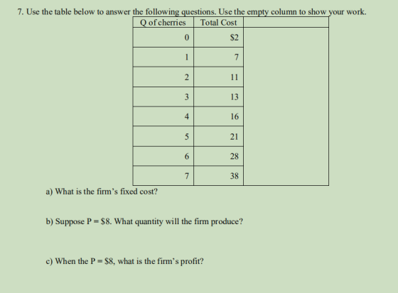 7. Use the table below to answer the following questions. Use the empty column to show your work. | O of cherries Total Cost